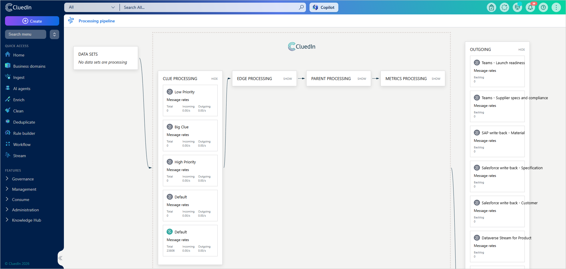 Processing pipeline page showing data sets, clue processing queues with message rates, edge, parent and metrics processing steps, and outgoing streams with backlogs