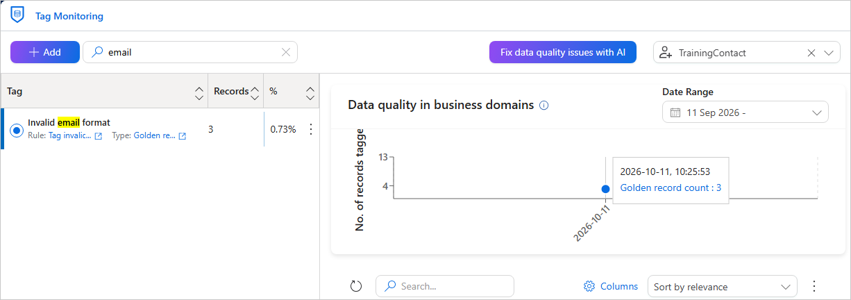 The Data quality in business domains chart with a tooltip on a data point showing the date and Golden record count 3