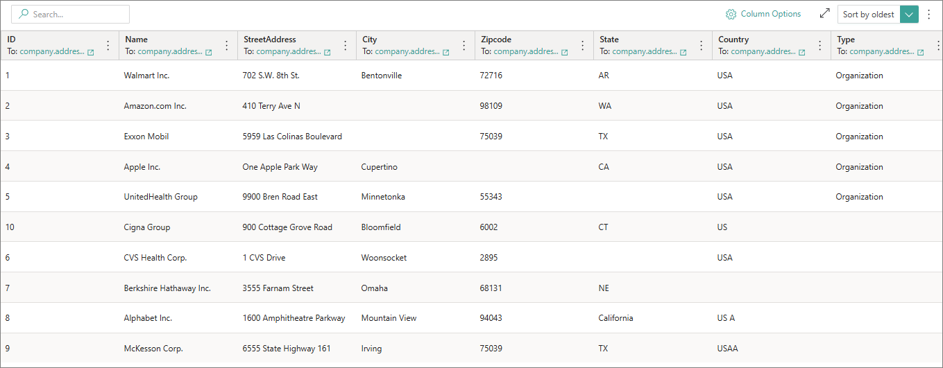 Ingested company address records with missing or inconsistent City, Zipcode, State, Country, and Type values